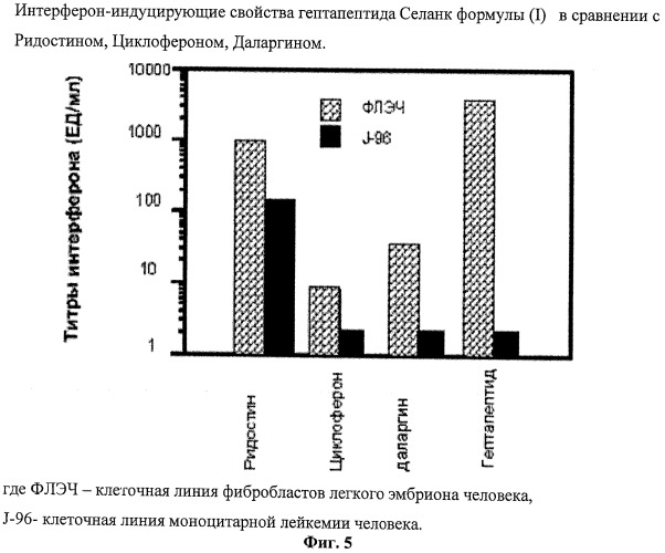 Средство профилактики и коррекции иммунодефицитных состояний (патент 2318533)