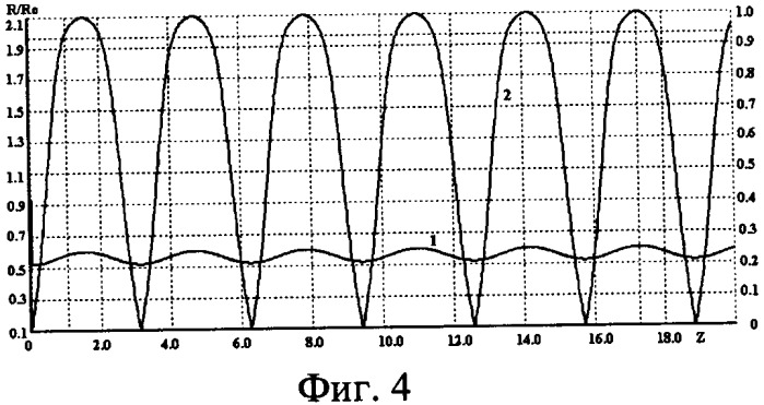Лампа бегущей волны с магнитной периодической фокусирующей системой (патент 2352016)
