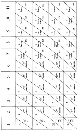 Способ регулирования биохимических процессов (варианты) (патент 2265660)