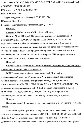 Композиции вакцин, содержащие наборы антигенов в виде амилоида бета 1-6 (патент 2450827)