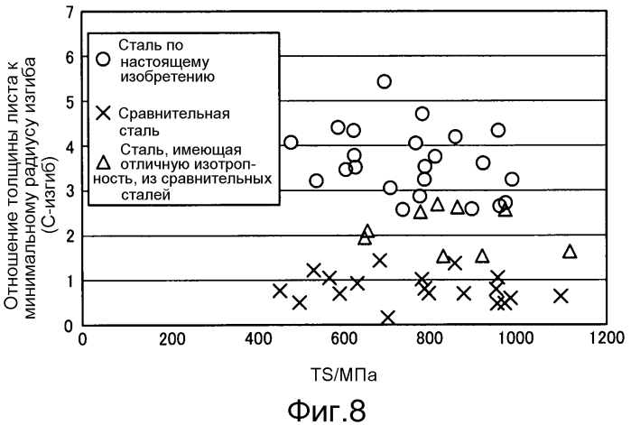 Высокопрочный холоднокатаный стальной лист с улучшенной способностью к локальной деформации и способ его получения (патент 2551726)