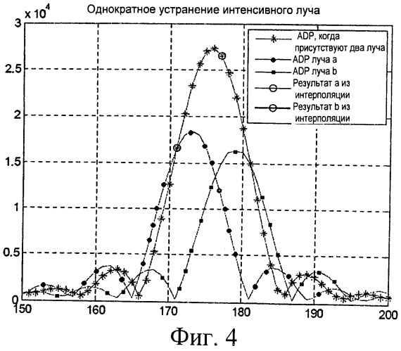 Способ и устройство для многолучевого поиска (патент 2518506)