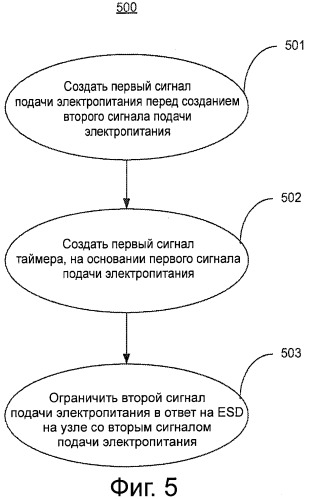 Способ, устройство и система защиты точек подключения подачи электропитания от электростатического разряда (патент 2540837)
