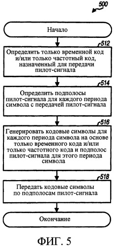 Передача пилот-сигнала и оценка канала для множества передатчиков (патент 2350030)