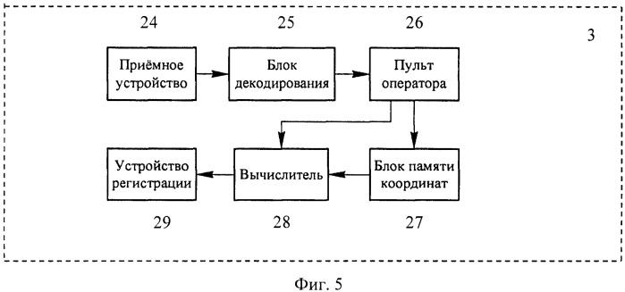 Способ летных проверок наземных средств радиотехнического обеспечения полетов и устройства для его применения (патент 2501031)