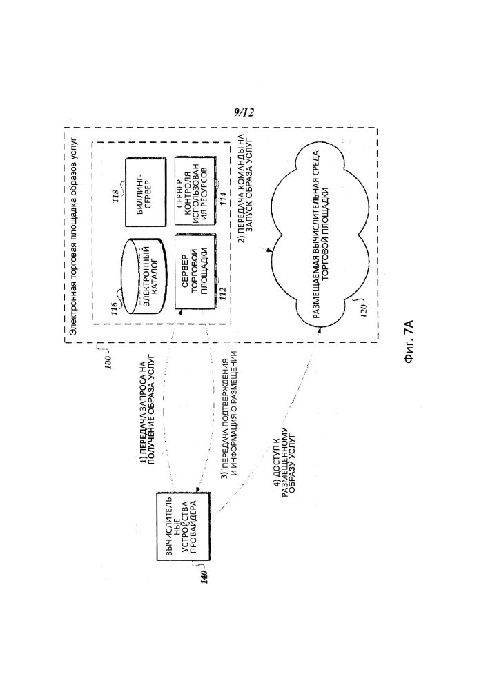 Электронная торговая площадка размещаемых образов услуг (патент 2595597)