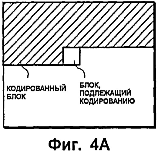 Способ кодирования изображения/декодирования изображения, устройство кодирования изображения/декодирования изображения (патент 2408161)