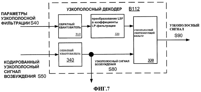 Системы и способы для включения идентификатора в пакет, ассоциативно связанный с речевым сигналом (патент 2421828)