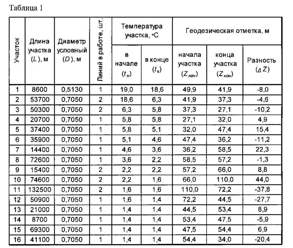 Способ транспортирования углеводородной жидкости по трубопроводу (патент 2635959)