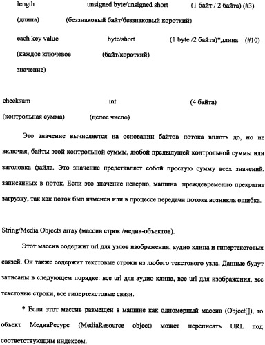 Способ доставки информационного содержания к медиа-устройствам и аппаратура для его осуществления (патент 2339175)