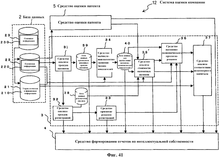 Устройство оценки технологий, программа оценки технологий и способ оценки технологий (патент 2341821)