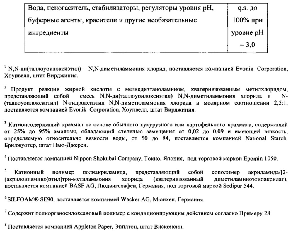 Композиции потребительских продуктов, содержащие полиорганосилоксановые полимеры с кондиционирующим действием (патент 2617404)