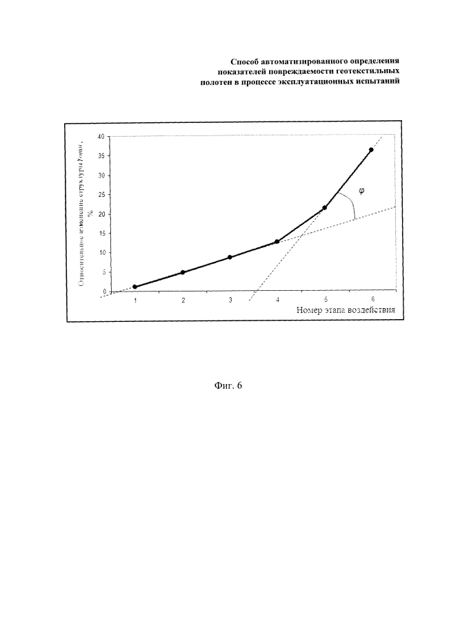 Способ автоматизированного определения показателей повреждаемости геотекстильных полотен в процессе эксплуатационных испытаний (патент 2593341)