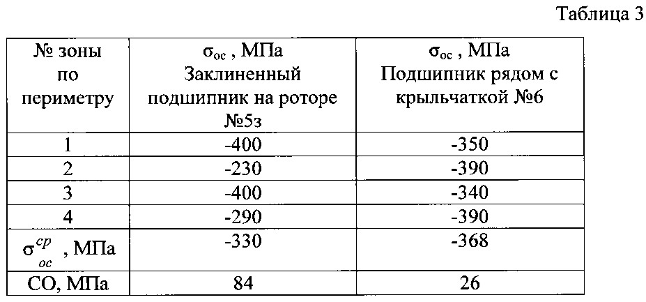 Способ оценки остаточного ресурса металлических деталей (патент 2610821)