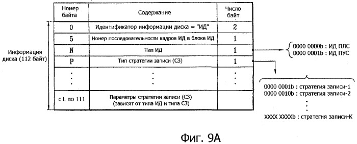 Носитель записи, способ конфигурирования информации управления носителем записи, способ записи и воспроизведения с использованием информации управления и устройство носителя записи (патент 2381573)