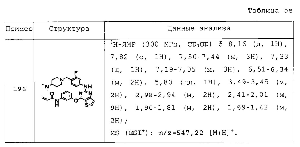 Новые конденсированные пиримидиновые производные для ингибирования тирозинкиназной активности (патент 2598852)