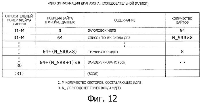 Носитель записи, устройство записи, устройство воспроизведения, способ записи и способ воспроизведения (патент 2379771)