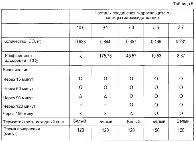 Наполнитель для синтетической смолы, композиция синтетической смолы, способ ее получения и изготовленное из нее формованное изделие (патент 2567910)