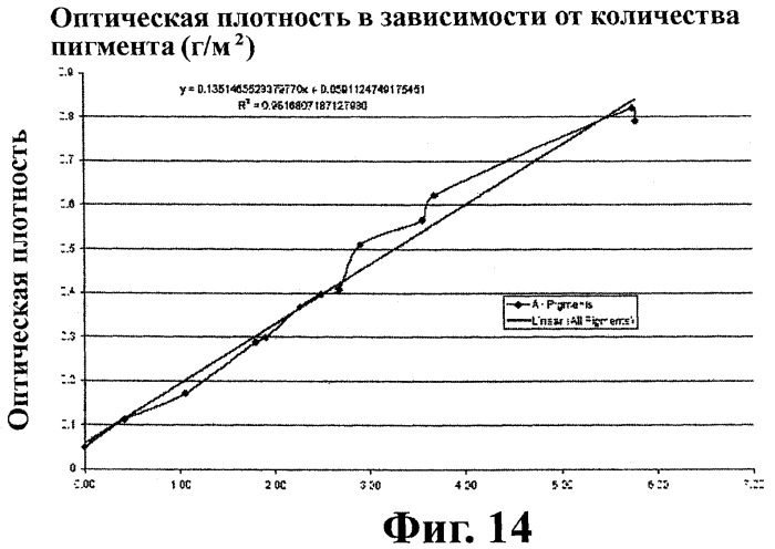 Защитное устройство, содержащее связующий материал с изменяющимися оптическими свойствами (патент 2459710)