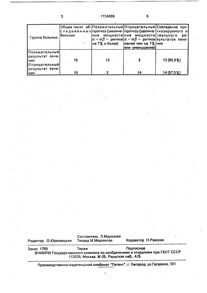 Способ прогнозирования эффективности лечения депрессий, основанного на электропунктуре и акупунктуре аурикулярных зон блуждающего, лицевого и языкоглоточного нервов (патент 1734686)