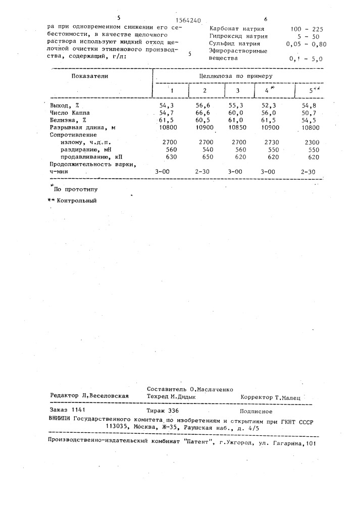 Способ приготовления бисульфитного варочного раствора на натриевом основании (патент 1564240)