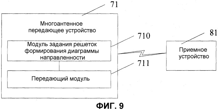 Способ, устройство и система для многоантенной передачи (патент 2485685)