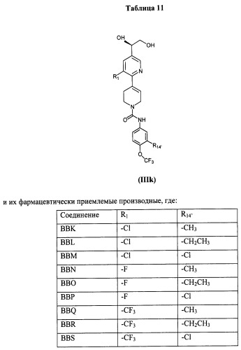 Антагонисты trpv1 и их применение (патент 2452733)