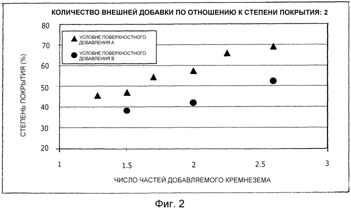 Магнитный тонер (патент 2566746)