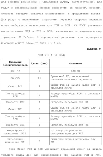 Система беспроводной локальной вычислительной сети со множеством входов и множеством выходов (патент 2485697)