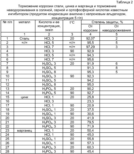 Ингибитор коррозии металлов в серной, соляной и ортофосфорной кислотах (патент 2296816)