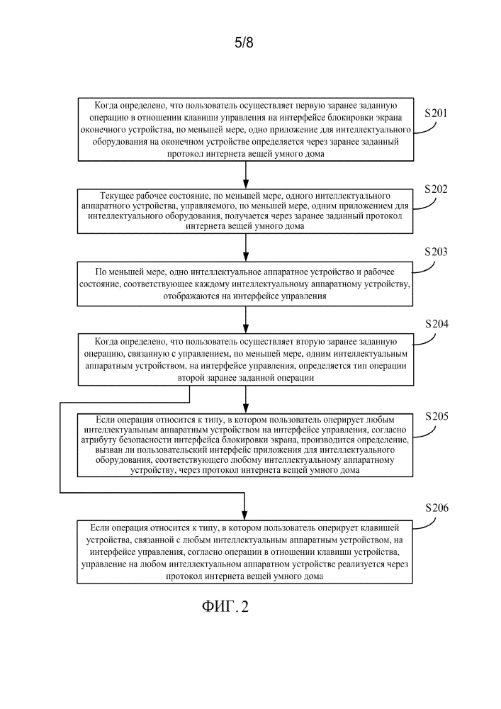 Способ и аппарат для реализации управления интеллектуальным аппаратным устройством (патент 2637427)