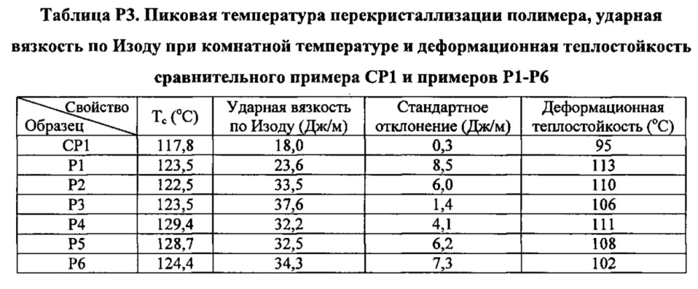 Композиция на основе термопластичного полимера (патент 2630221)