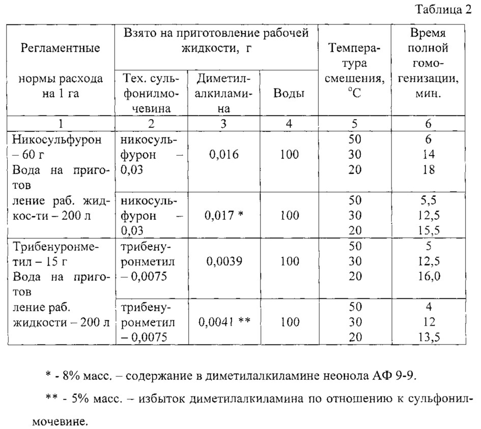 Способ получения рабочей жидкости гербицидного средства (патент 2620092)