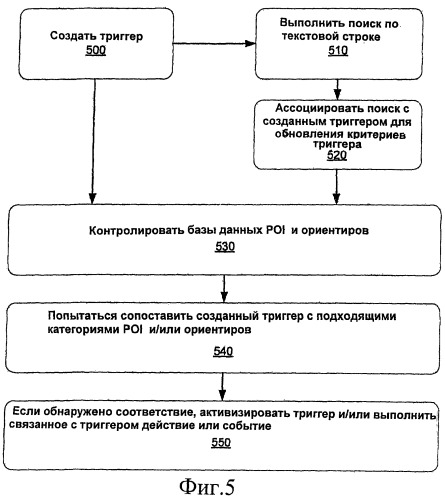 Управление группой триггеров, основанных на местоположении (патент 2429581)