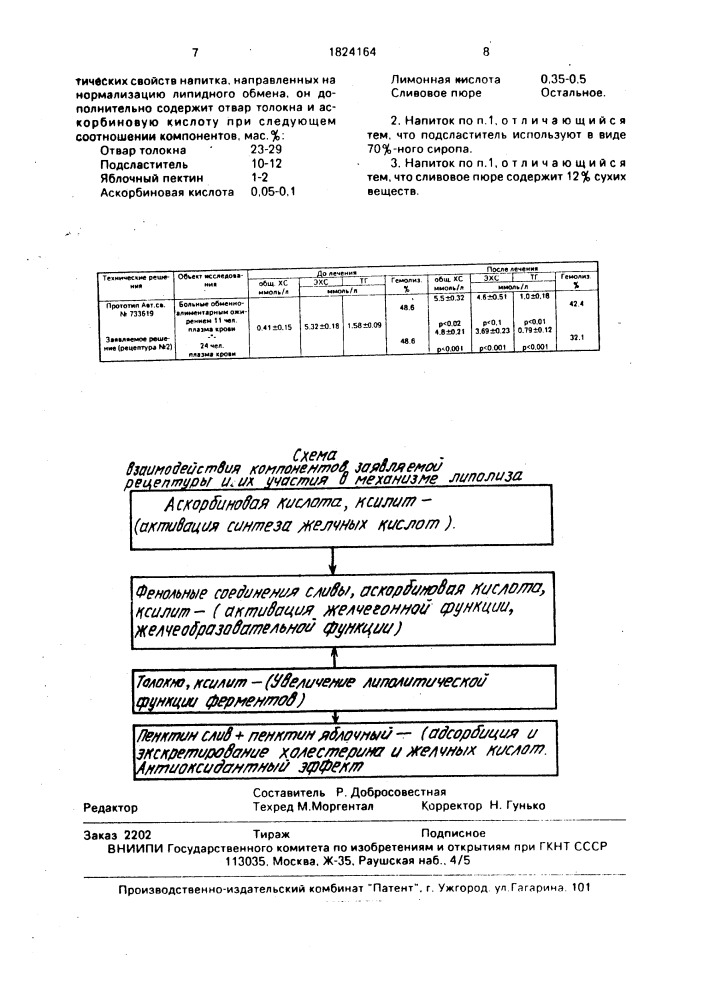 Диетический напиток (патент 1824164)