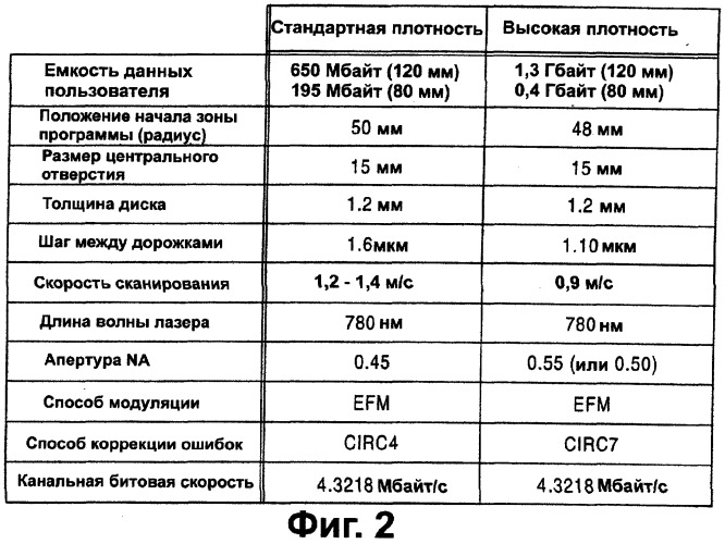 Носитель записи, записывающее устройство и считывающее устройство (патент 2280290)