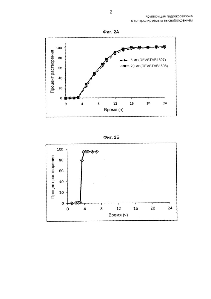 Композиция гидрокортизона с контролируемым высвобождением (патент 2619869)