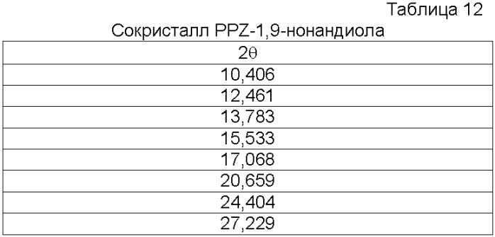 Сокристаллы пропиконазола (патент 2462465)