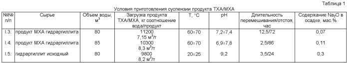 Способ получения порошка гидроксида алюминия (варианты) и способ получения оксида алюминия (патент 2432318)