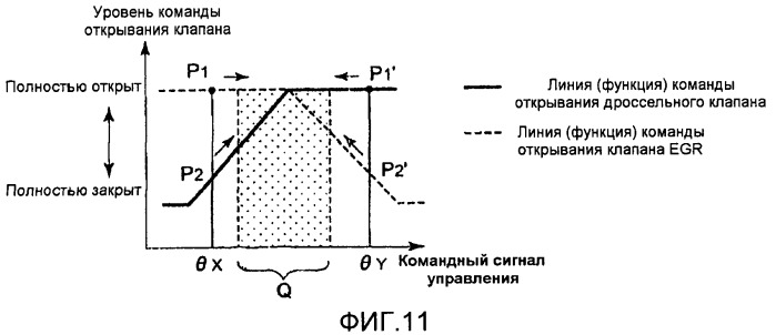 Устройство управления рециркуляцией отработавших газов для дизельного двигателя (патент 2445485)