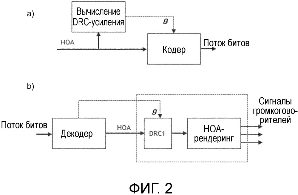 Способ и устройство для применения сжатия динамического диапазона к сигналу амбиофонии высшего порядка (патент 2658888)