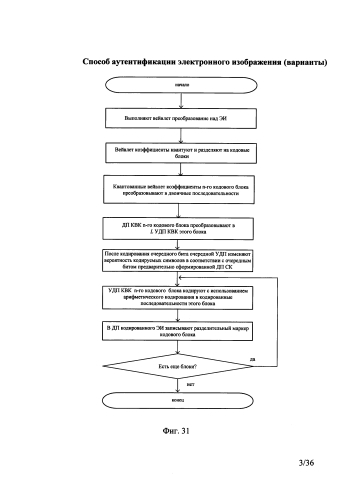 Способ аутентификации электронного изображения (варианты) (патент 2589345)