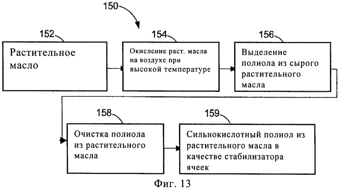 Ненефтяные пенополиуретановые продукты с улучшенными техническими характеристиками и способ их получения (патент 2447991)