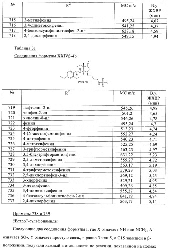 Новые ингибиторы 17 -гидроксистероид-дегидрогеназы типа i (патент 2369614)