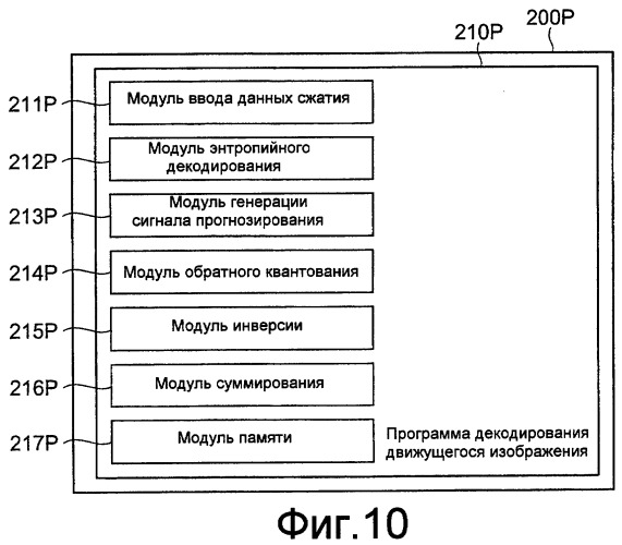 Устройство кодирования динамического изображения, устройство декодирования динамического изображения, способ кодирования динамического изображения, способ декодирования динамического изображения, программа кодирования динамического изображения и программа декодирования динамического изображения (патент 2369037)