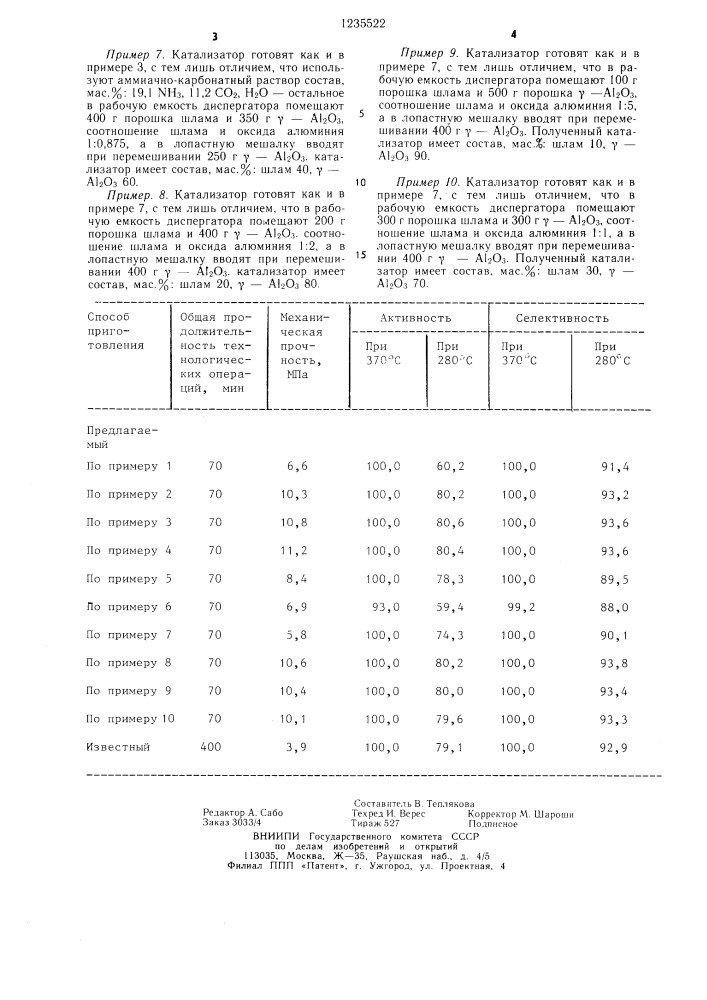 Способ приготовления катализатора для гидрирования сероорганических соединений в газах (патент 1235522)