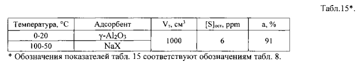 Способ удаления сераорганических соединений из жидкого углеводородного топлива (патент 2553994)