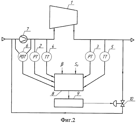 Способ защиты турбокомпрессора от помпажа (патент 2458257)