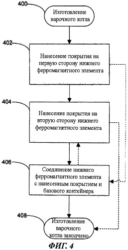 Варочный котел, пригодный для индукционного нагрева, и способ его изготовления (патент 2540875)