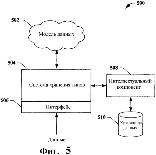 Отображение модели файловой системы в объект базы данных (патент 2409847)